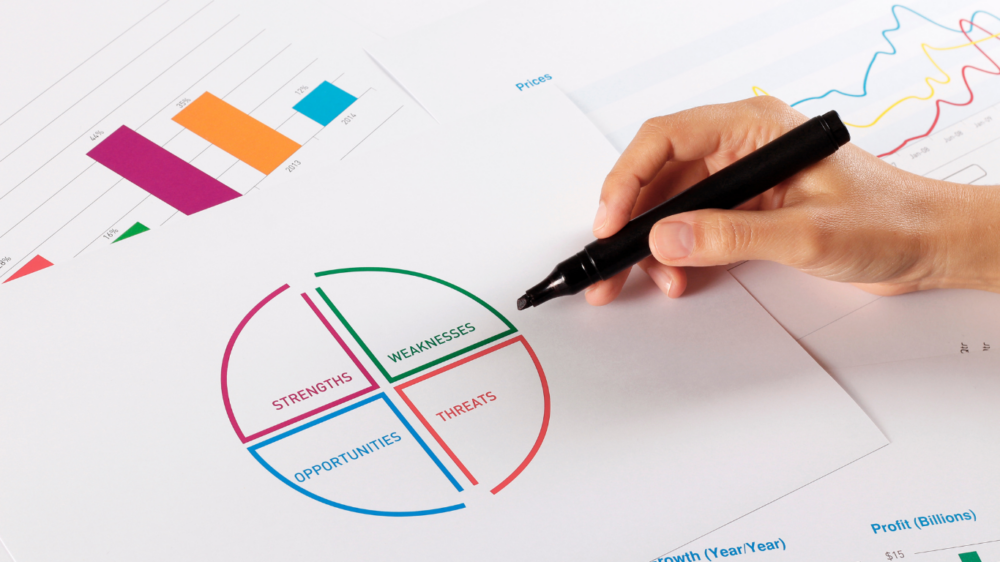 SWOT Analysis